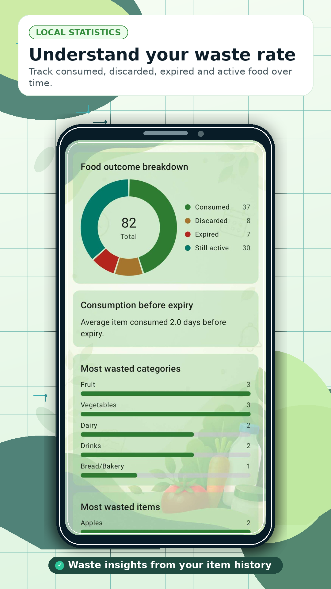ExpiryMate food waste statistics